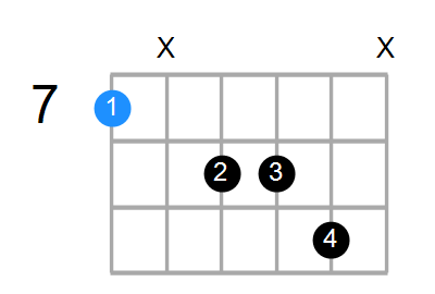 BM7add13 Chord